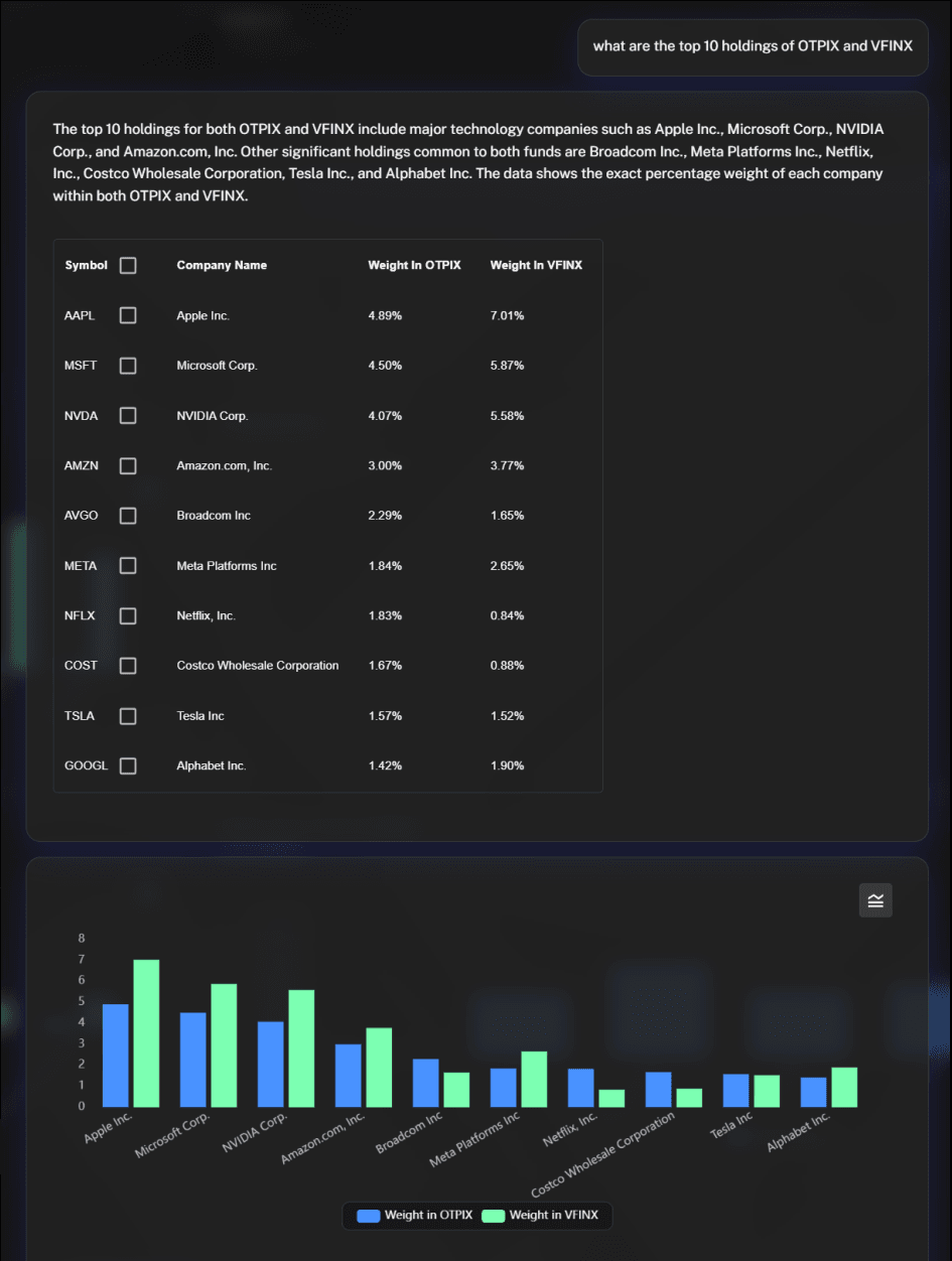 June 2025 Updates